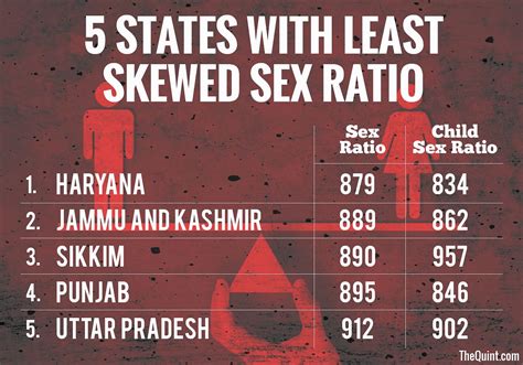 This Rakshabandhan A Sad Reminder Of Indias Skewed Sex Ratio