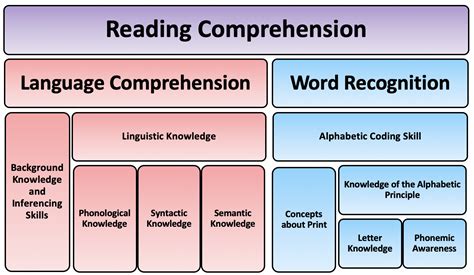 Oral Language Comprehension What Is It A Plain English Explainer