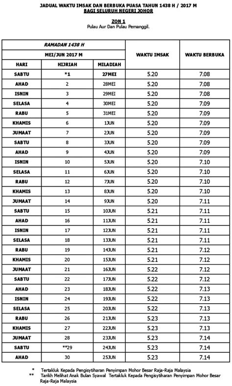 Majlis berbuka puasa 2019 keesb. Jadual waktu berbuka puasa dan Imsak 2017 bagi Negeri ...