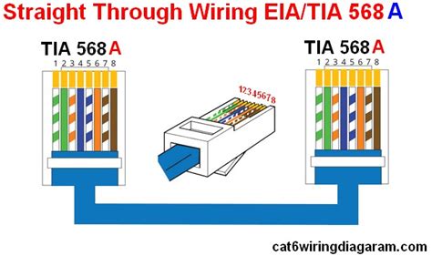 A network diagram is a visual representation of a computer or telecommunications network. Rj45 Ethernet Wiring Diagram Cat 6 Color Code - Cat 5 Cat ...