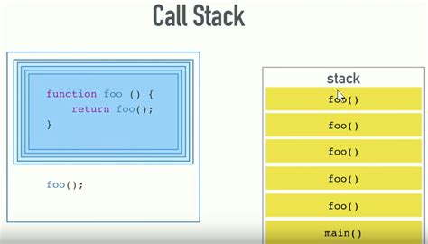 RangeError Maximum Call Stack Size Exceeded Why