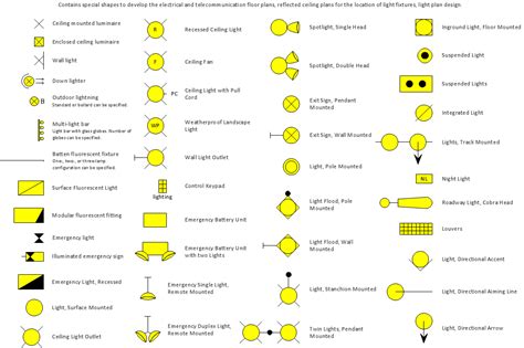 Table of contents electrical wiring symbols for ground power supply symbols there are several other electrical wiring symbols used in residential and commercial wiring. Electric and Telecom Plans Solution - Icons and legend | ConceptDraw.com - Resources for SI ...