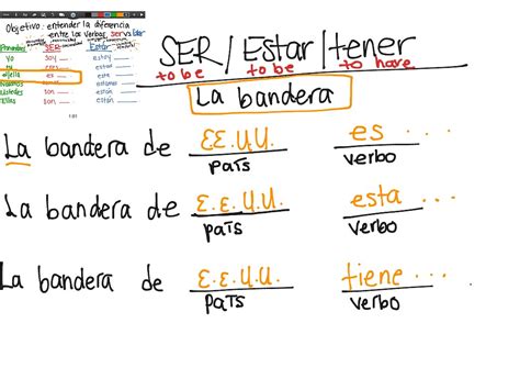 Ser vs Estar | Language, Spanish, Spanish Writing, Spanish grammar, Spanish Speaking | ShowMe
