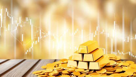 The investment objective of the fund is to seek to provide returns that closely corresponds to returns provided by price of gold through investment in physical gold. A Gold ETF Drive Through The Election And European Funds ...