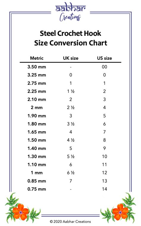 Crochet Thread Size Conversion Chart