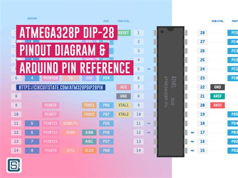 Atmega328p Dip 28 Pinout Diagram And Arduino Pin Reference Circuitstate Electronics