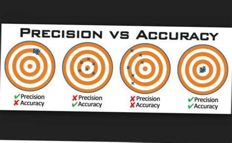 Diff Rence Entre L Exactitude Et La Pr Cision En Chimie Differbetween