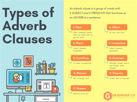 Do you know what an adjective clause is? Adverbial Clauses: the Complete Guide with Types ...