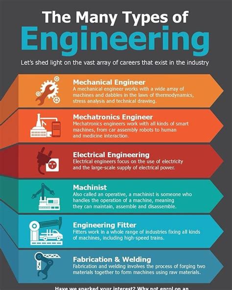Engineer Types