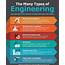 Infographics The Many Different Types Of Engineering Infographic 