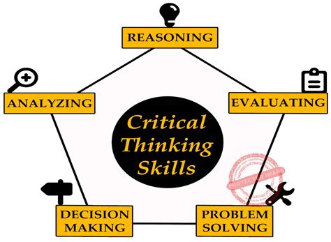 How To Be A Critical Thinker 8 TIPS SmallBusinessify Com