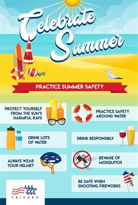 Summer Safety Campaign Main 2018 Healthmil