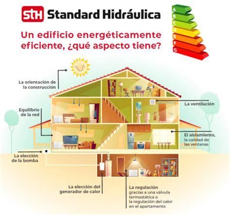 Infografía Un Edificio Energéticamente Eficiente ¿qué Aspecto Tiene