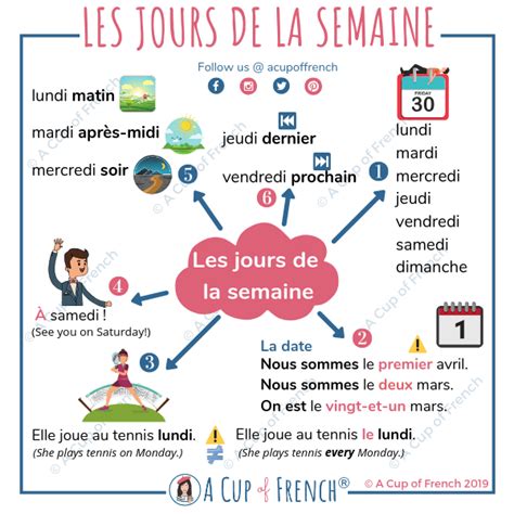 A Cup Of French Blog French Vocabulary Days Of The Week In French 📅