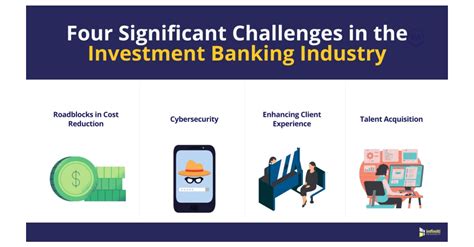 What Investment Banking Industry Challenges Are Obstructing Growth