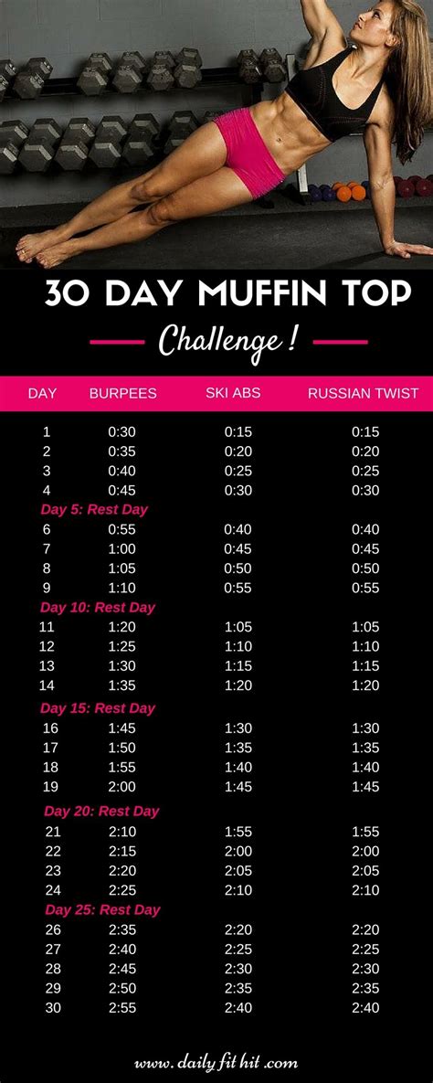 30 Day Muffin Top Challenge Daily Fit Hit Muffin Top Challenge