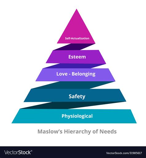 Google Plus Hierarchy Of Needs V Maslows Hierarchy Of Needs Images