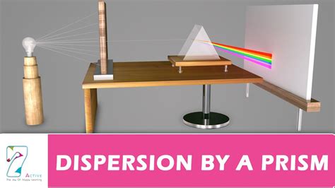 Dispersion By A Prism Youtube