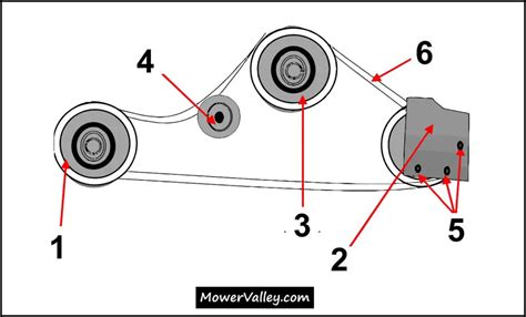 The Craftsman Lt2000 Drive Belt Diagram Mower Valley