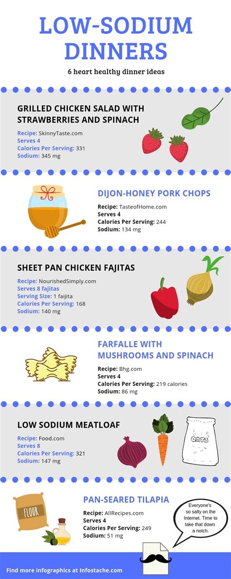 Check out these great recipes and add these delicious high potassium recipes to your regular routine. 6 Low-Sodium Dinners for a Healthy Heart Infographic - Infostache
