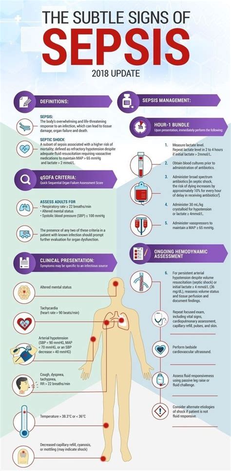 Sepsis Treatment Edelhard Verlin