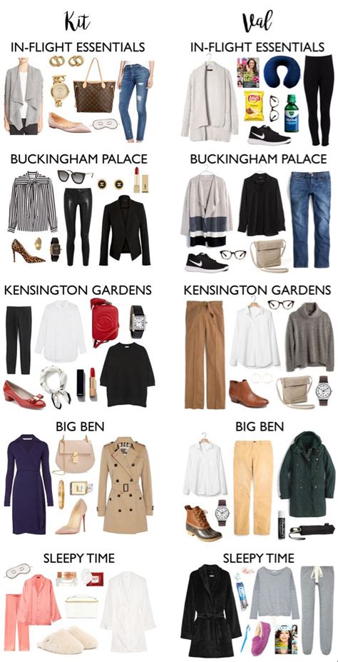 A Packing List For London The Imperfectionist London Trip Outfit