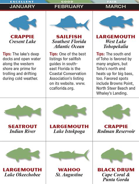 Florida 2015 Fishing Calendar Game And Fish