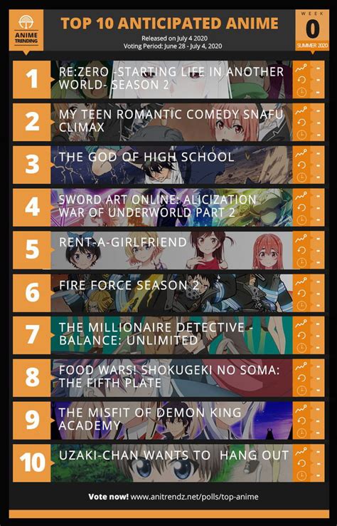 Top 10 Anticipated Anime Summer 2020 9gag