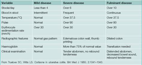 Inflammatory Bowel Disease Clinical Gate