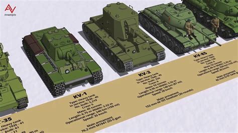 Ww2 Soviet Union Tank Type And Size Comparison 3d Youtube