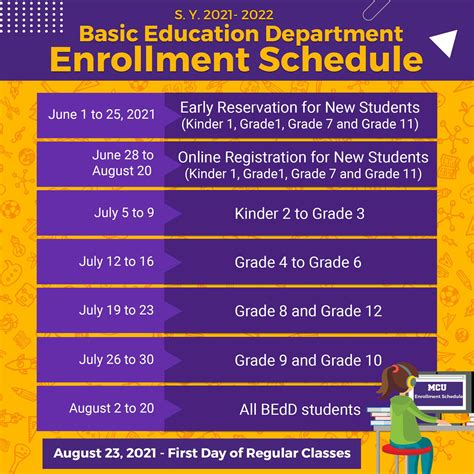 Enrollment Schedule For Sy Manila Central University