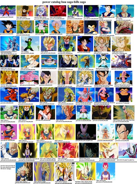 Dragon ball level of power == power level multipliers. Official Unofficial Power Level Discussion Thread - Page ...