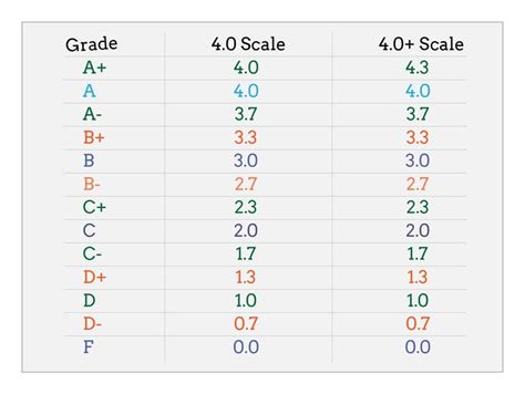 Gpa To Percentage Henrysidrah