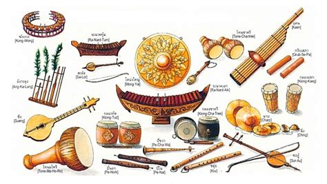 Pangkat Kawayan Instruments With Names And Labels