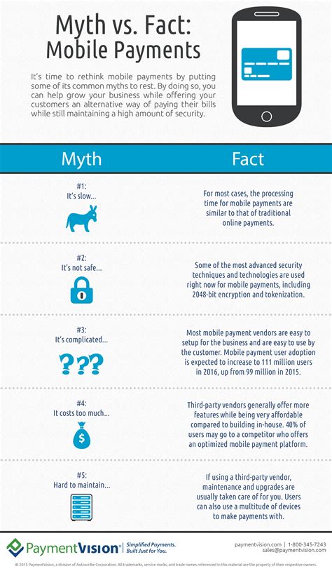 Myth Vs Fact Mobile Payments Infographic Paymentvision Visually