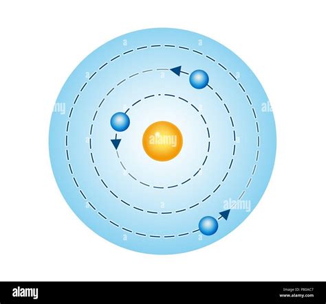 Top 100 Imagen Partes Del Modelo Atomico De Bohr Abzlocal Mx