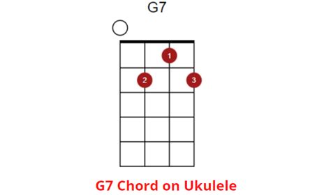 G7 Ukulele Chord How To Play It Ukuleles Review