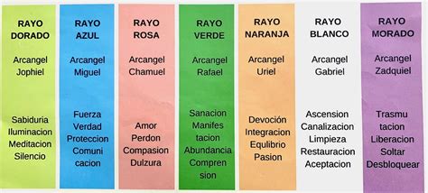 Los 7 Rayos De Luz Chakras Y Maestros Ascendidos The 7 Rays Of Light