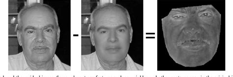 Figure 9 From A Flexible Hierarchical Approach For Facial Age