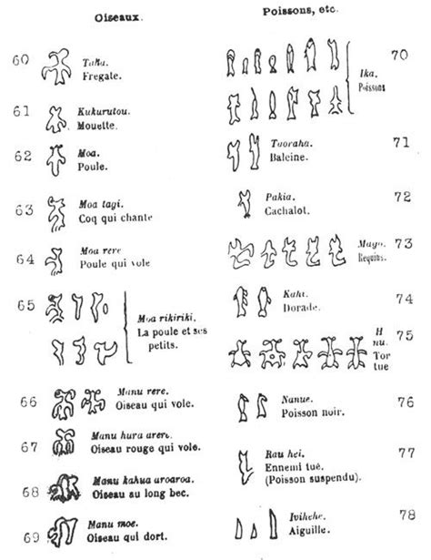 It is also one of the most mysterious. Journal of the Polynesian Society: The Mystery Of The Easter Island Script, By Werner Wolff, P 1 ...