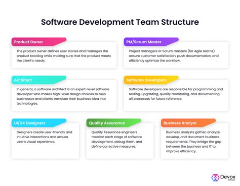 What Is The Ideal Agile Software Development Team Structure — Devox