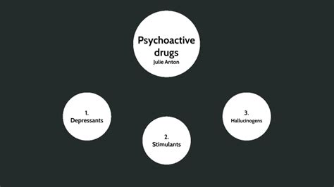 Psychoactive Drug Concept Map By Julie Anton
