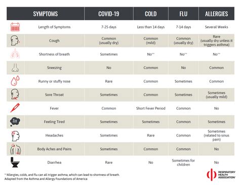 Kunskapen om den ökar successivt. COVID-19 | What You Should Know - Respiratory Health ...