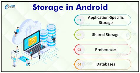 Storage In Android How To Save Data And Files In Android Dataflair