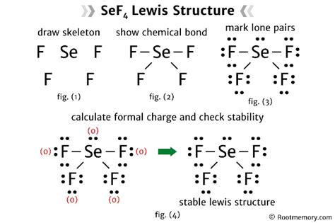Lewis Structure Of Sef Root Memory