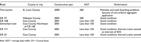 Table 1 from Special Collection: Low-Volume Roads | Semantic Scholar
