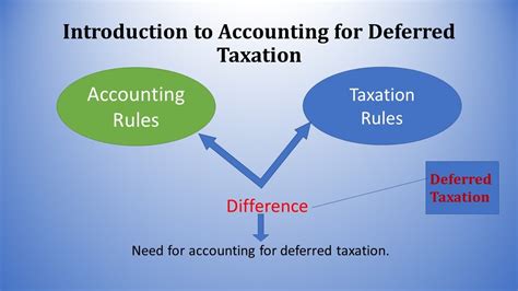 Last updated at may 5, 2017 by teachoo. Deferred Tax (Short Overview) - YouTube