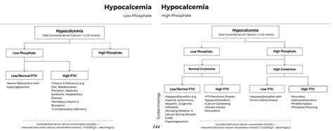 Hypocalcemia Differential Diagnosis Algorithm Low Grepmed