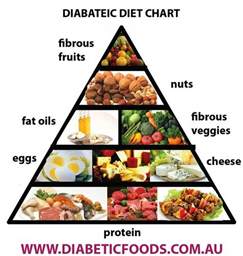 There are many factors that increase your risk for prediabetes. 61 best Diabetes Diet Tips images on Pinterest | Health foods, Healthy eating habits and Eat healthy