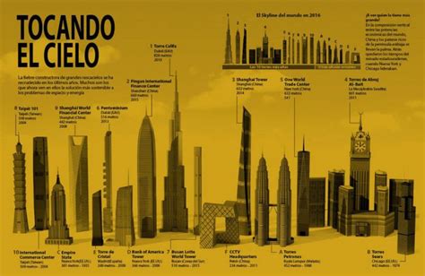 Edificio Más Alto Del Mundo Ranking 30 Edificios Altos Ovacen